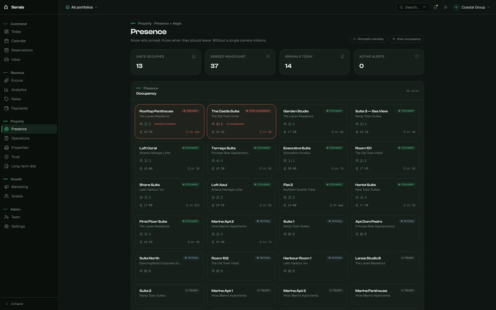 Presence — device roster and live occupancy across units.